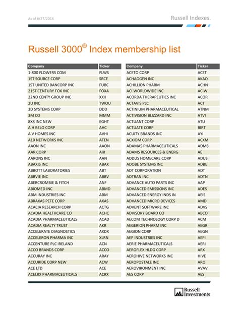 russell 3000 companies list 2023.